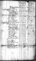 1778 Militia List